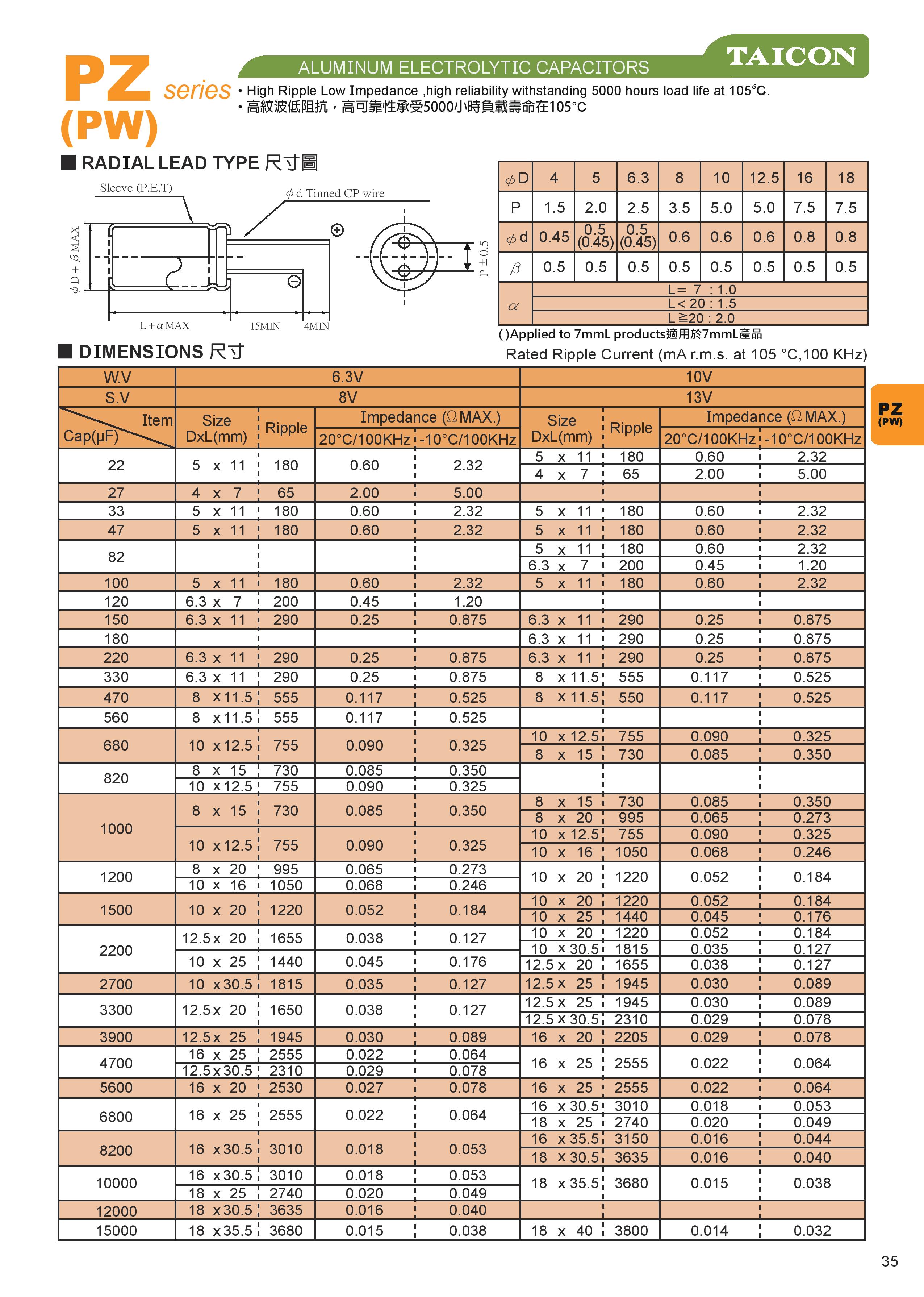 PZ(PW) SERIES